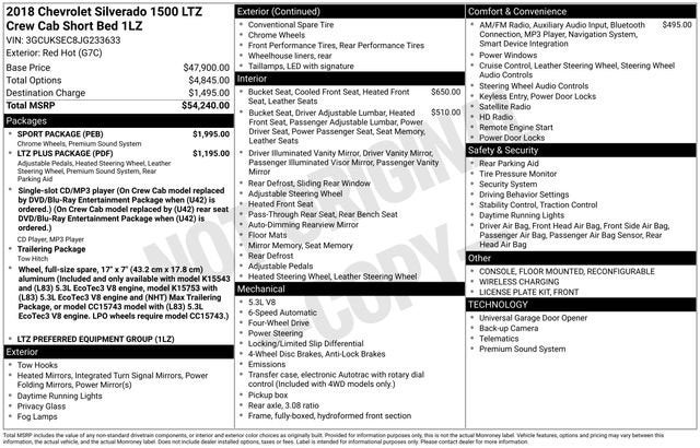 2018 Chevrolet Silverado 1500 LTZ