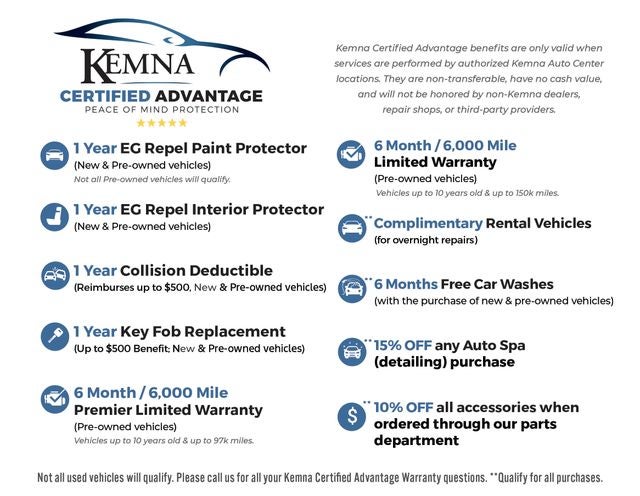 2022 GMC Sierra 1500 Limited 4WD Crew Cab Short Box SLT