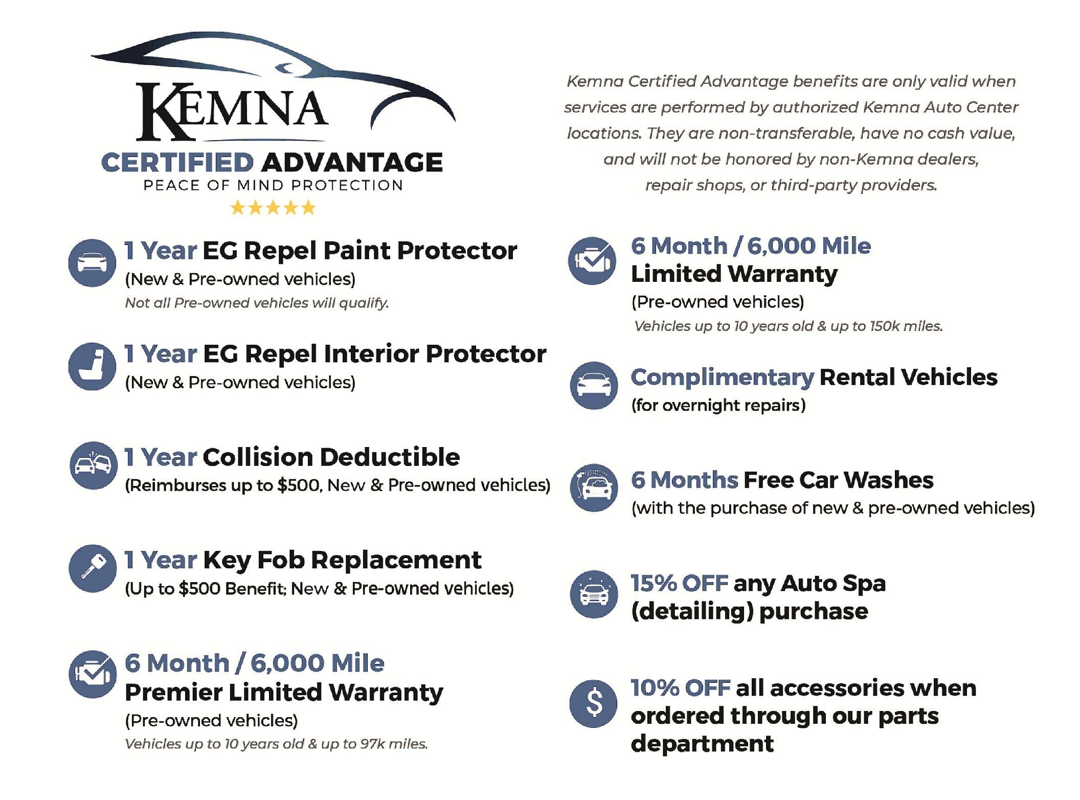 Kemna Certified Advantage